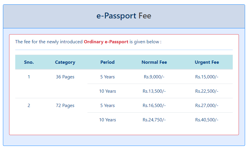 E-Passport Fee in Pakistan